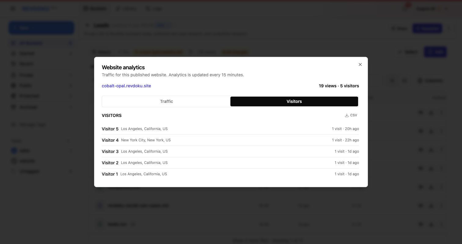 Password-only visitor analytics with anonymous visitors