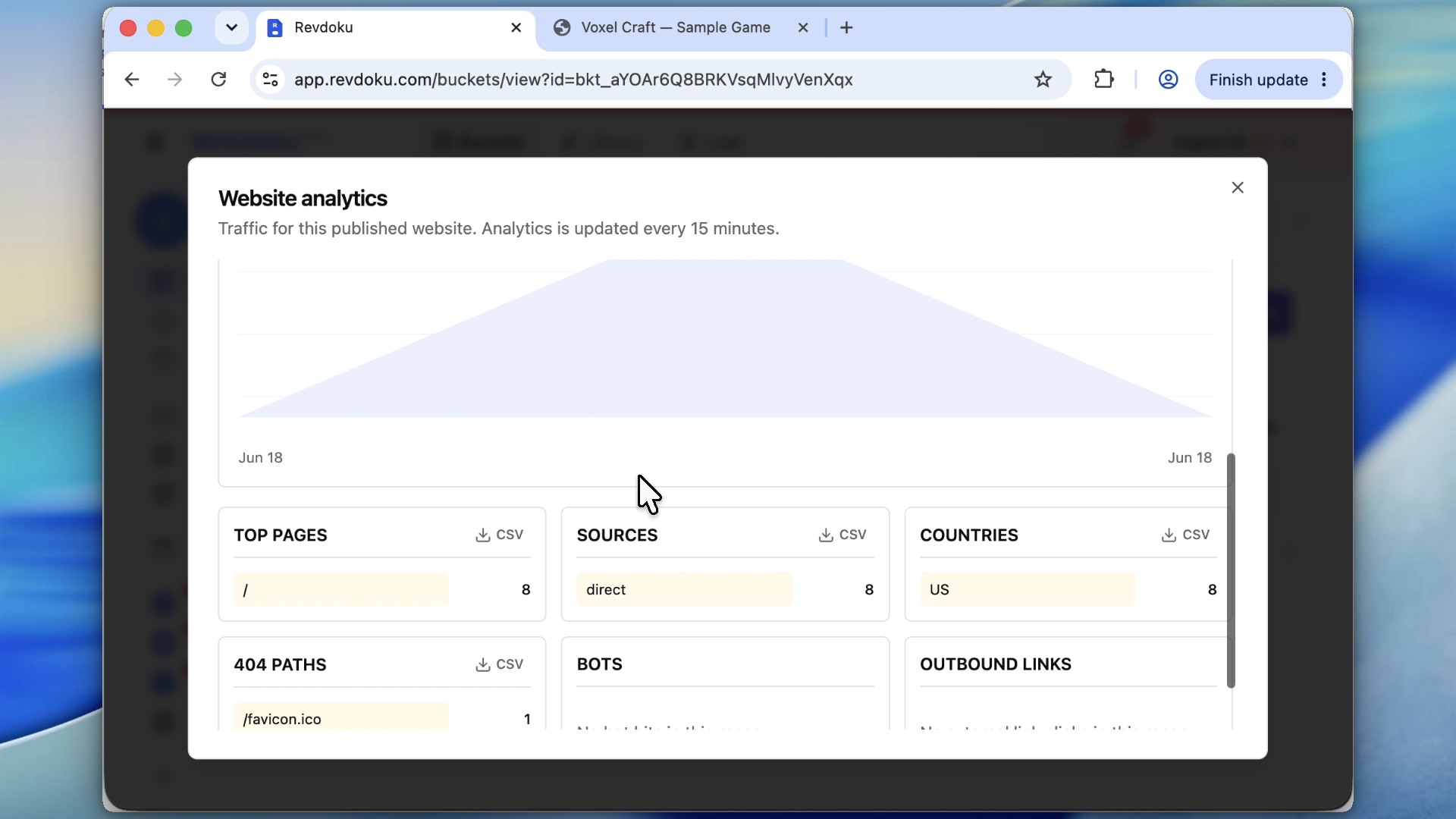 Analytics for an interactive Revdoku site