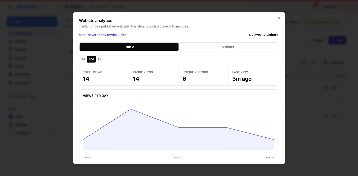 Owner traffic analytics