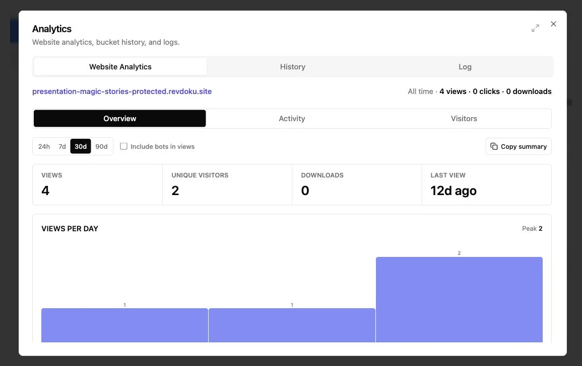 Revdoku analytics overview showing views, unique visitors, downloads, and recent traffic