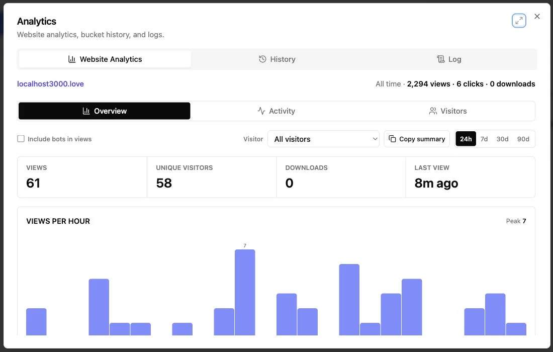 Revdoku analytics overview for proposal views and unique visitors