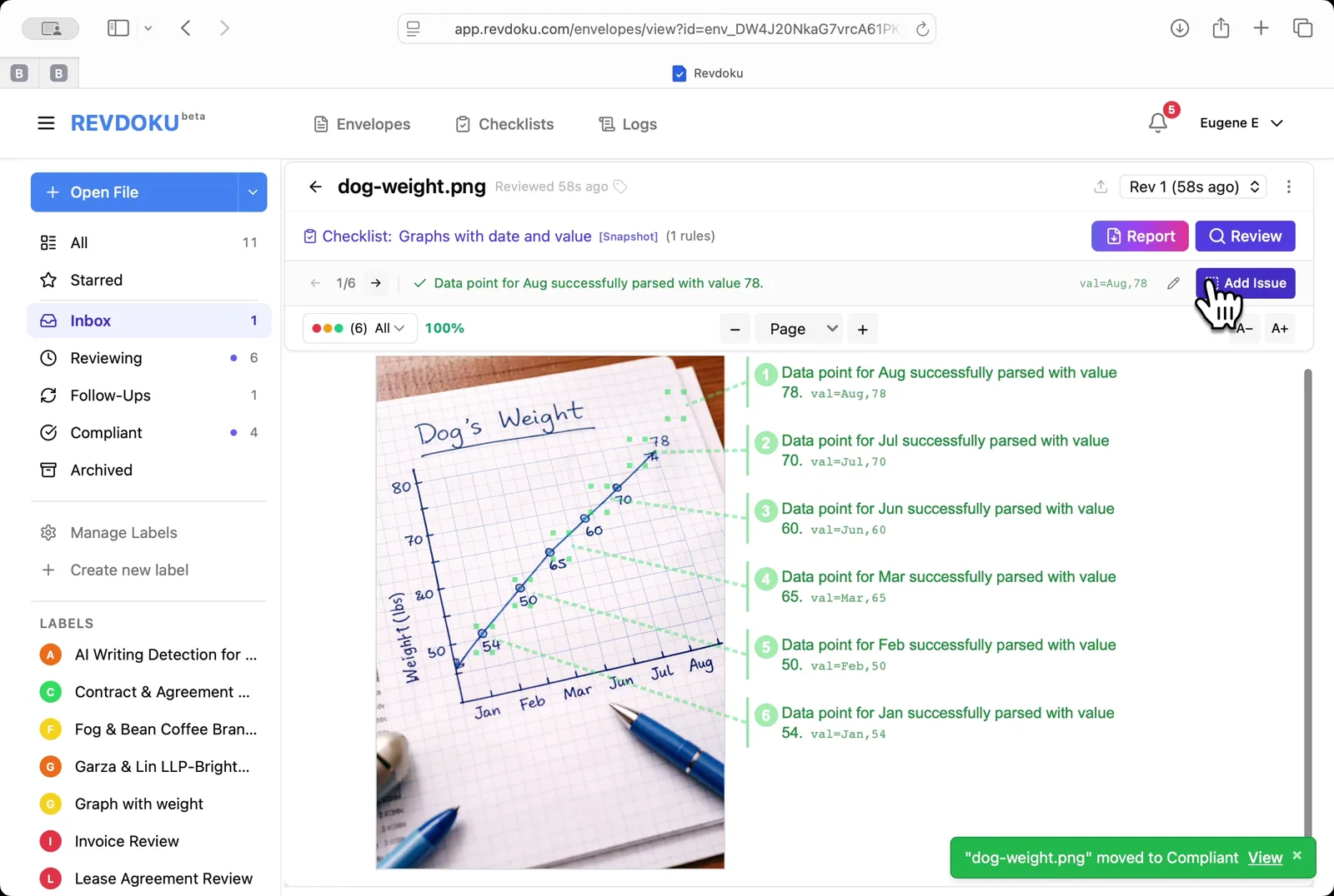 Read the extracted points. Every monthly point is annotated on the right with its parsed value, for example val:Aug,78