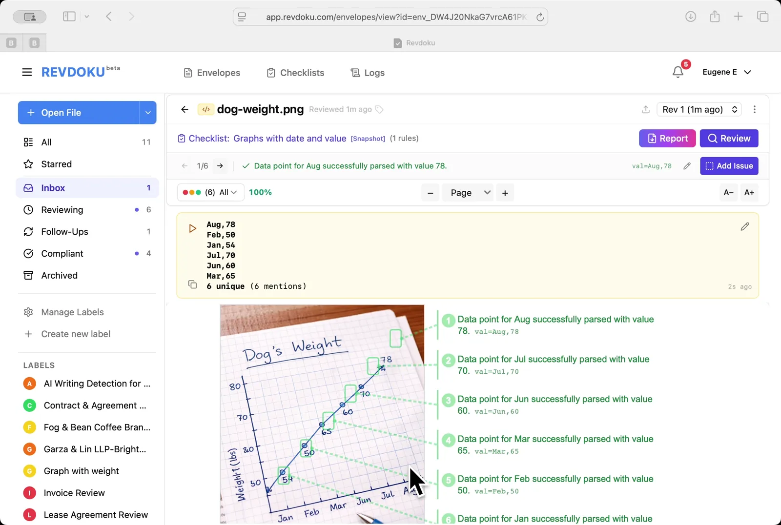 Read the rolled-up values. A yellow summary card lists the 6 unique points (Aug,78 · Feb,58 · Jan,54 · Jul,70 · Jun,60 · Mar,65) above the original chart