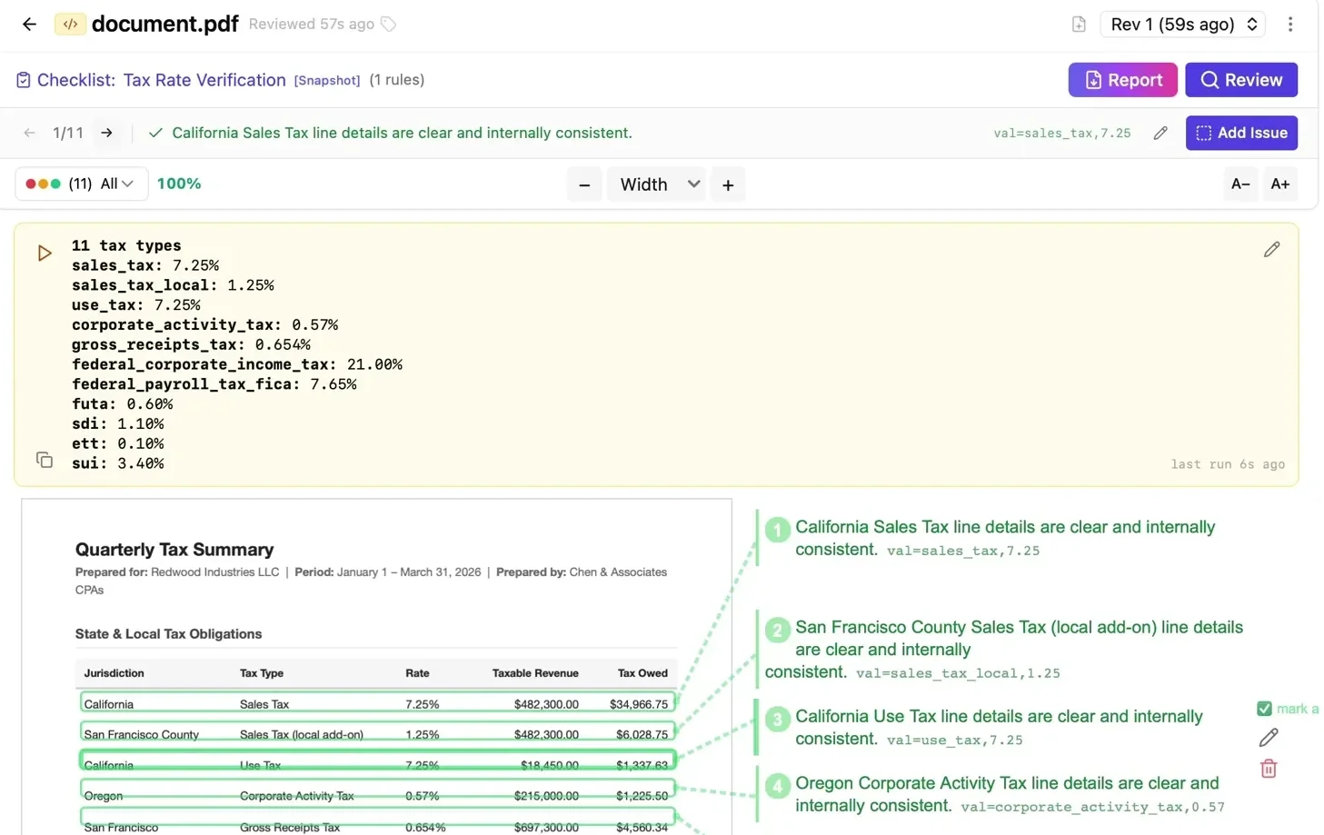 Quarterly tax summary with 11 tax types verified for rate accuracy