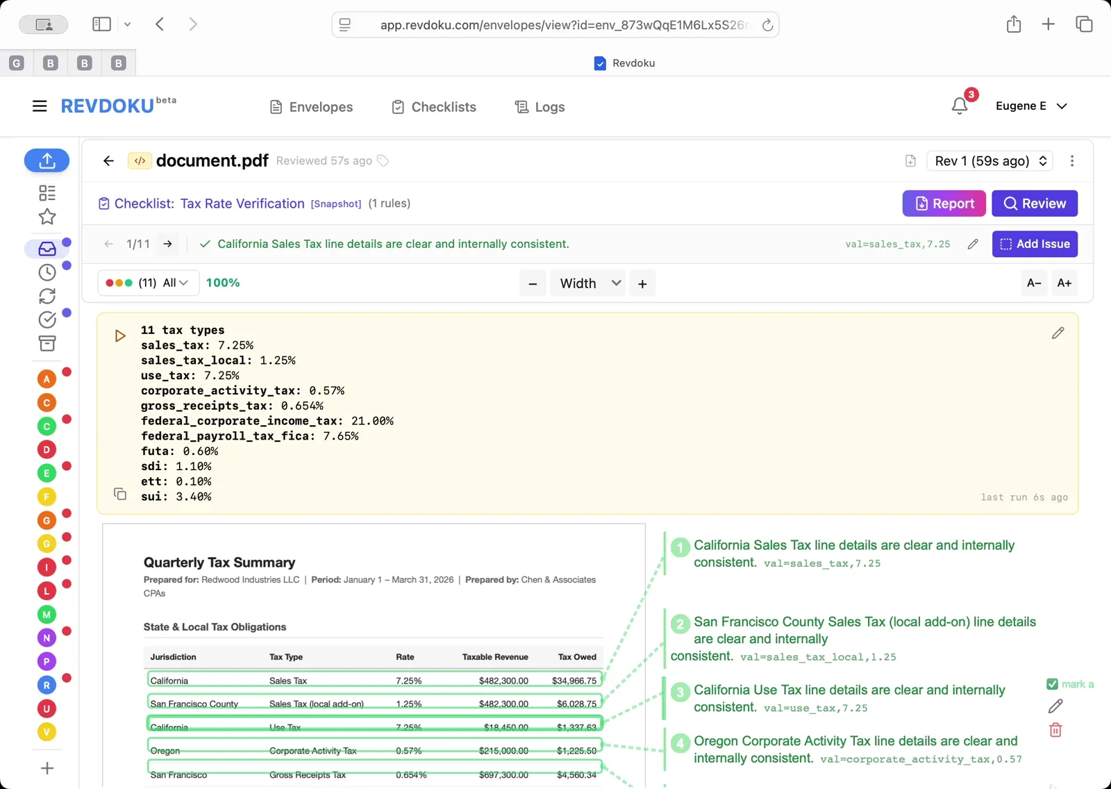 Read the verified tax rates. The result reports 11 tax types with their rates — sales_tax 7.25%, sales_tax_local 1.25%, use_tax 7.25%, corporate_activity_tax 0.57%, gross_receipts_tax 0.654%, federal_corporate_income_tax 21.00%, federal_payroll_tax_fica 7.65%, futa 0.60%, sdi 1.10%, ett 0.10%, and sui 3.40%. Every line is mapped back to its row and marked compliant.