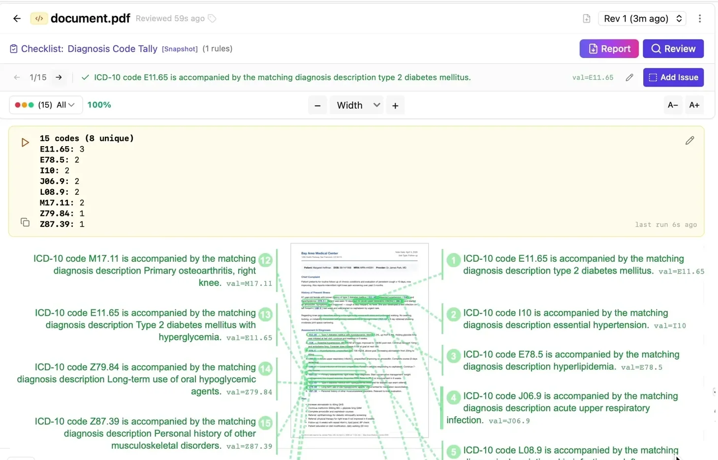 Clinical note with ICD-10 codes tallied showing 15 codes across 8 unique categories