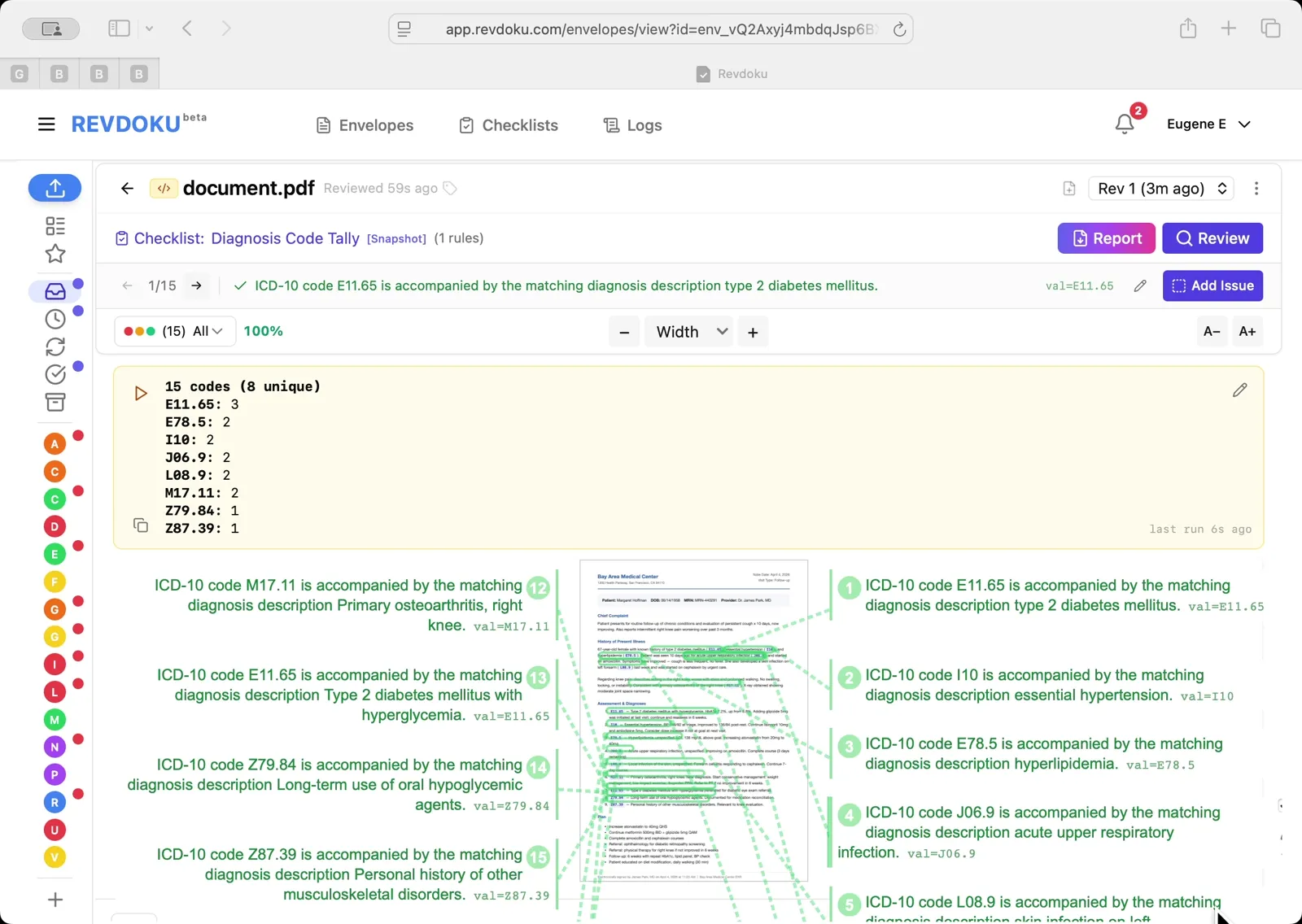 Read the diagnosis code tally. The result reports 15 codes, 8 unique — E11.65 appears 3 times, E78.5/I10/J06.9/L08.9/M17.11 twice each, and Z79.84/Z87.39 once. Every occurrence is numbered and mapped back to its exact spot in the clinical note.