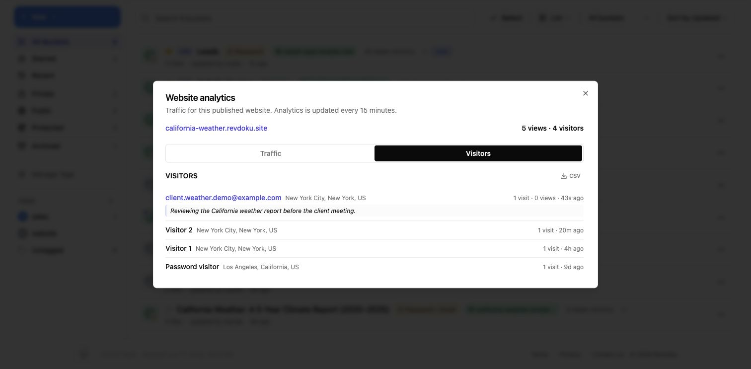 Email captured analytics