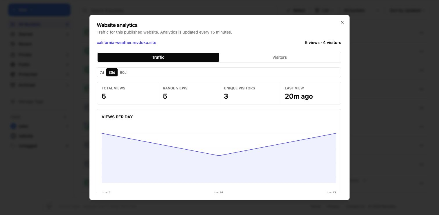 Traffic after email access
