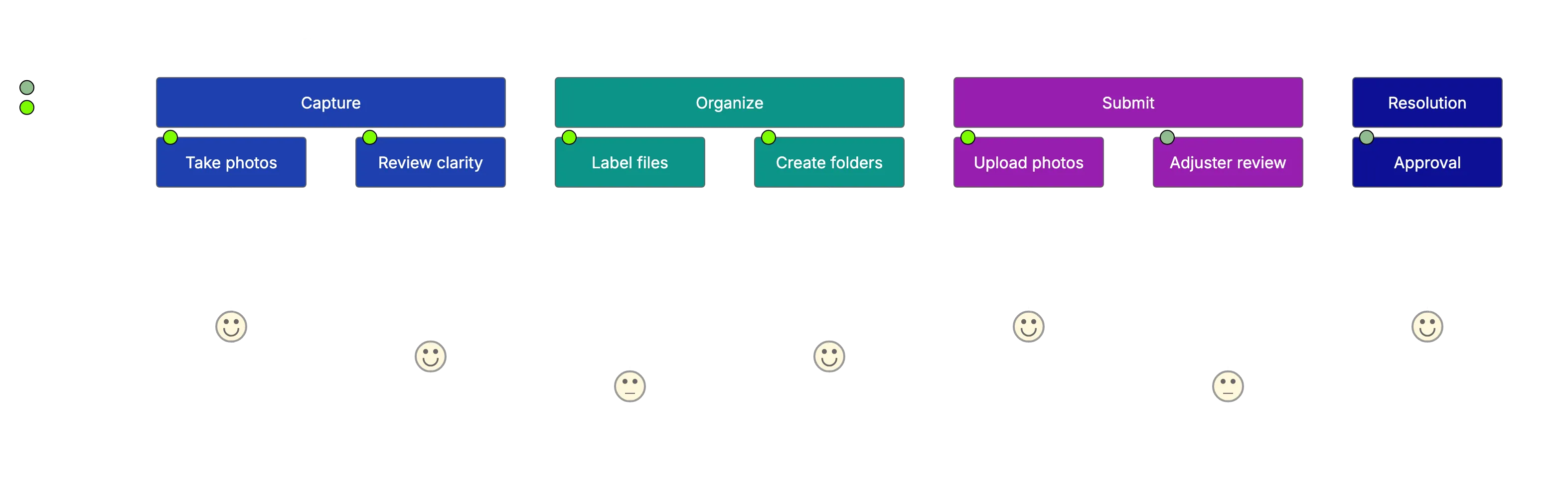 Health Insurance Claim Photo Best Practices Diagram