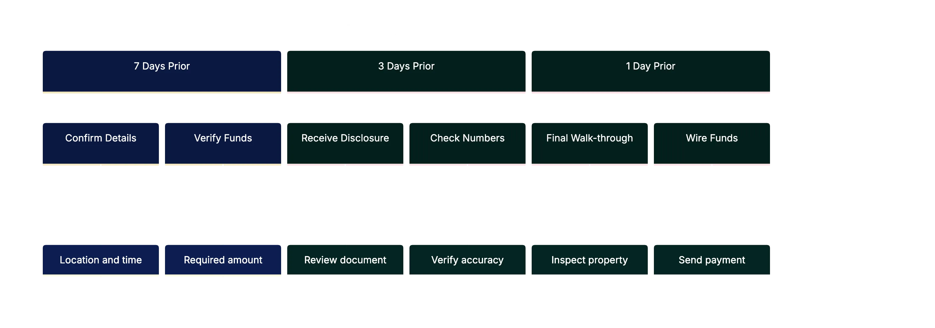 Final Thoughts Diagram