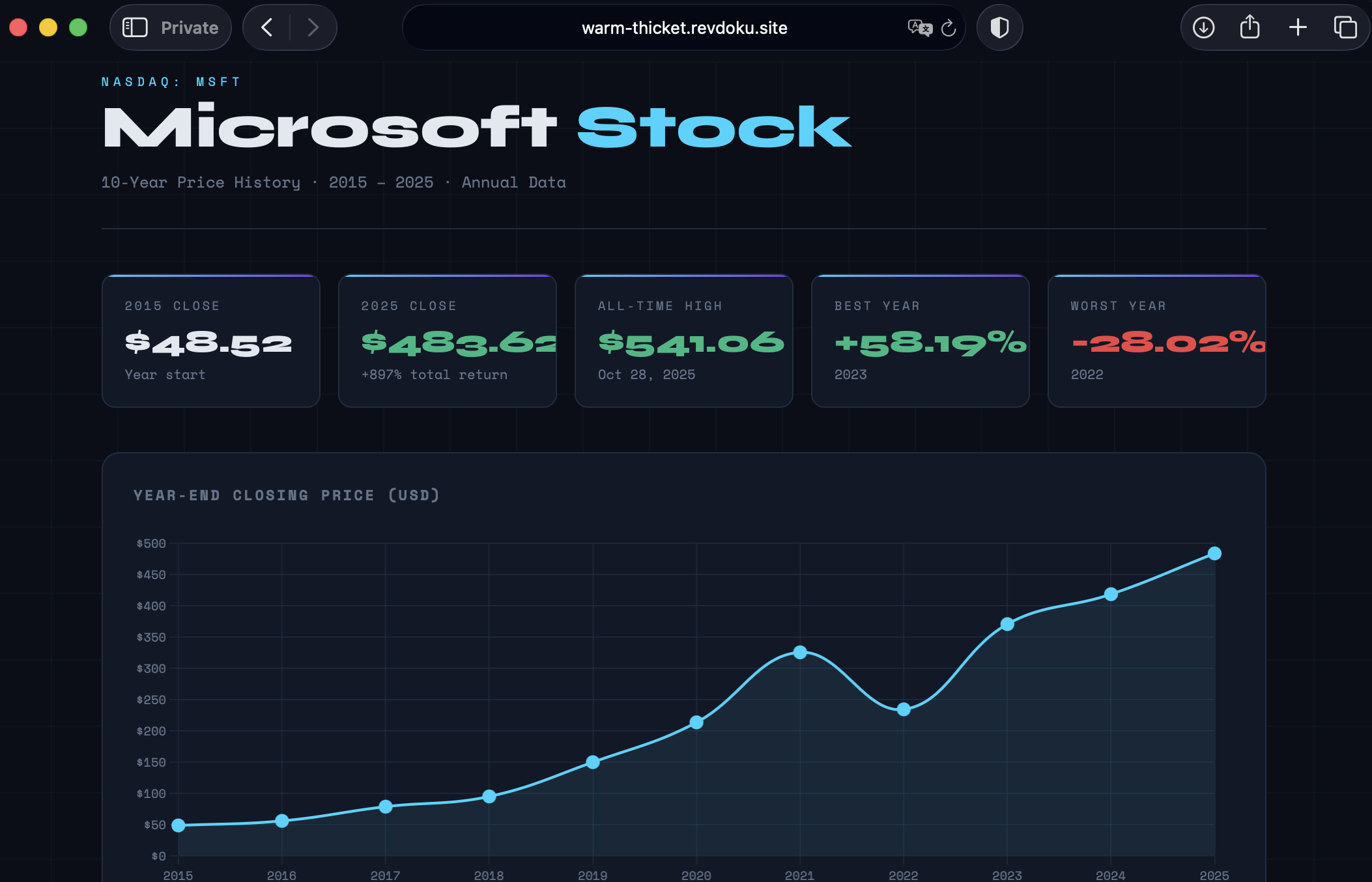 Published Microsoft stock website on a Revdoku site URL