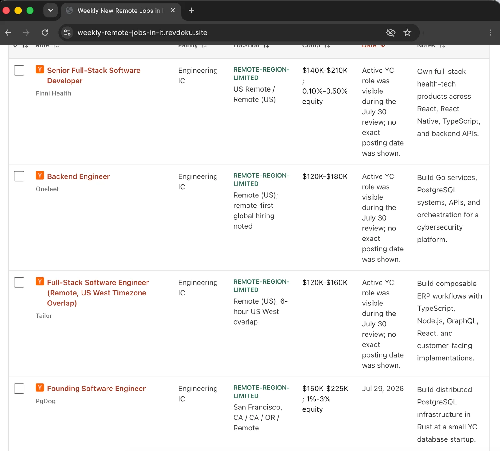 Weekly New Remote Jobs in IT website published with Revdoku