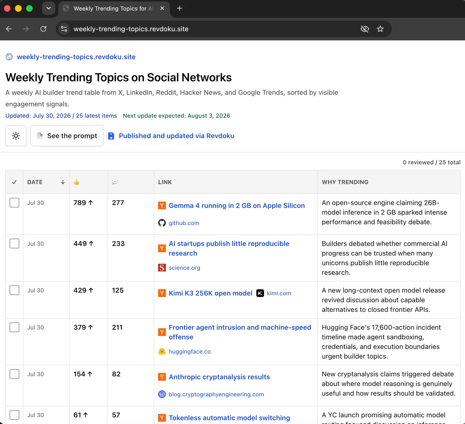 Weekly Trending Topics website published with Revdoku