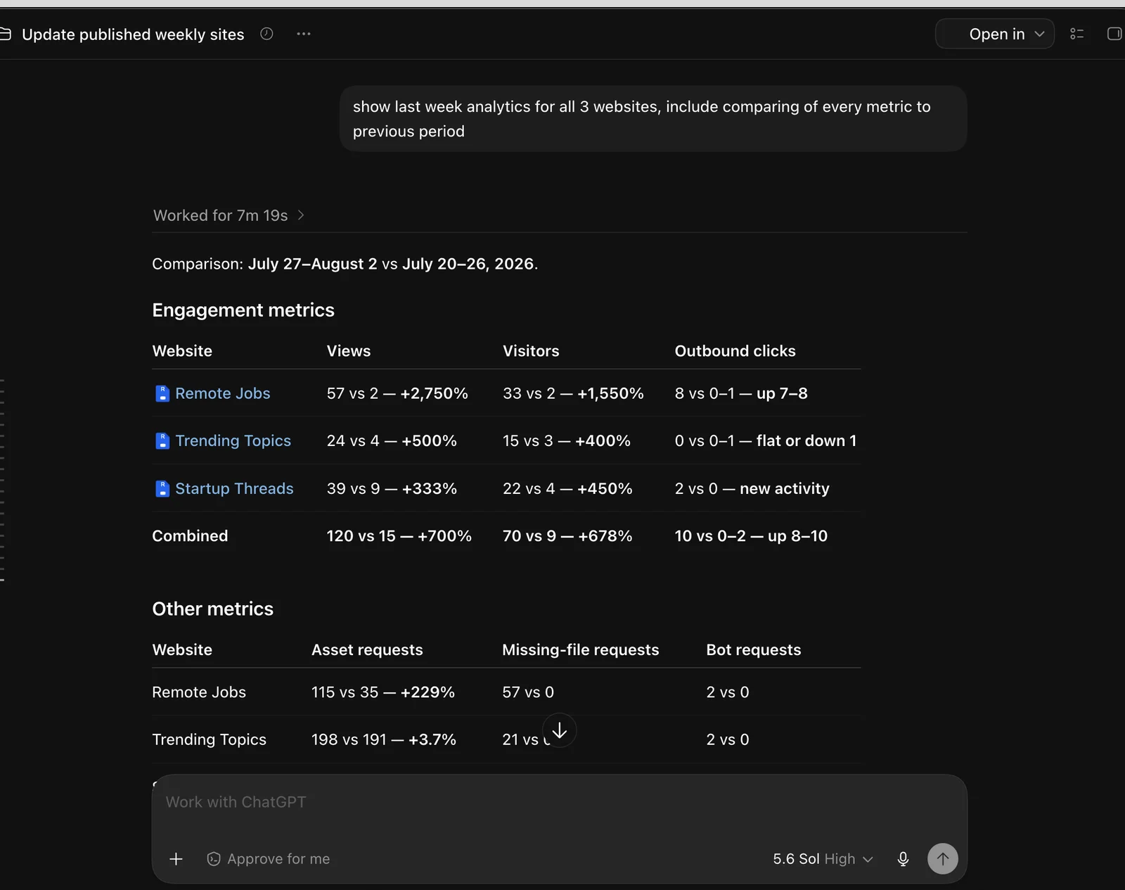 ChatGPT compares current and previous weekly analytics for the three Revdoku websites