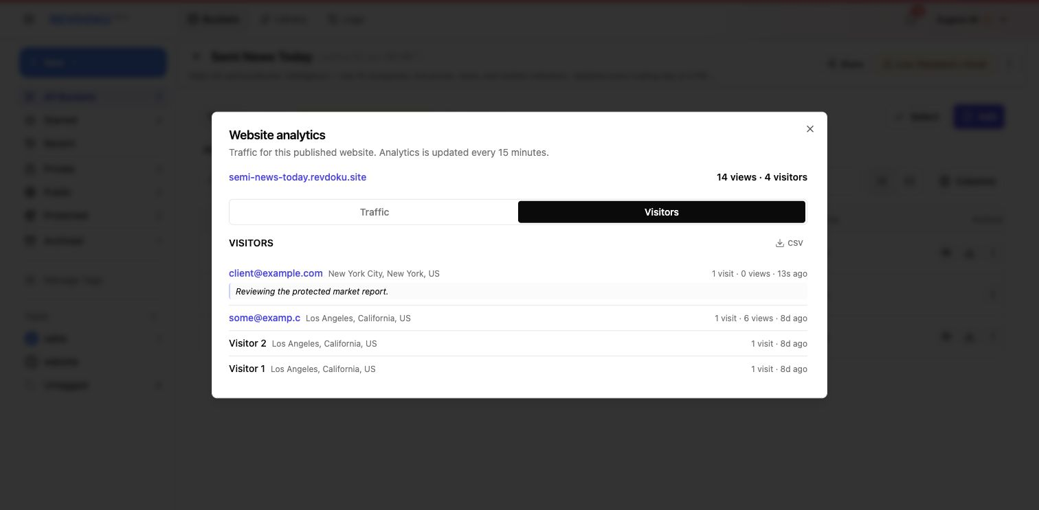 Email-attributed analytics