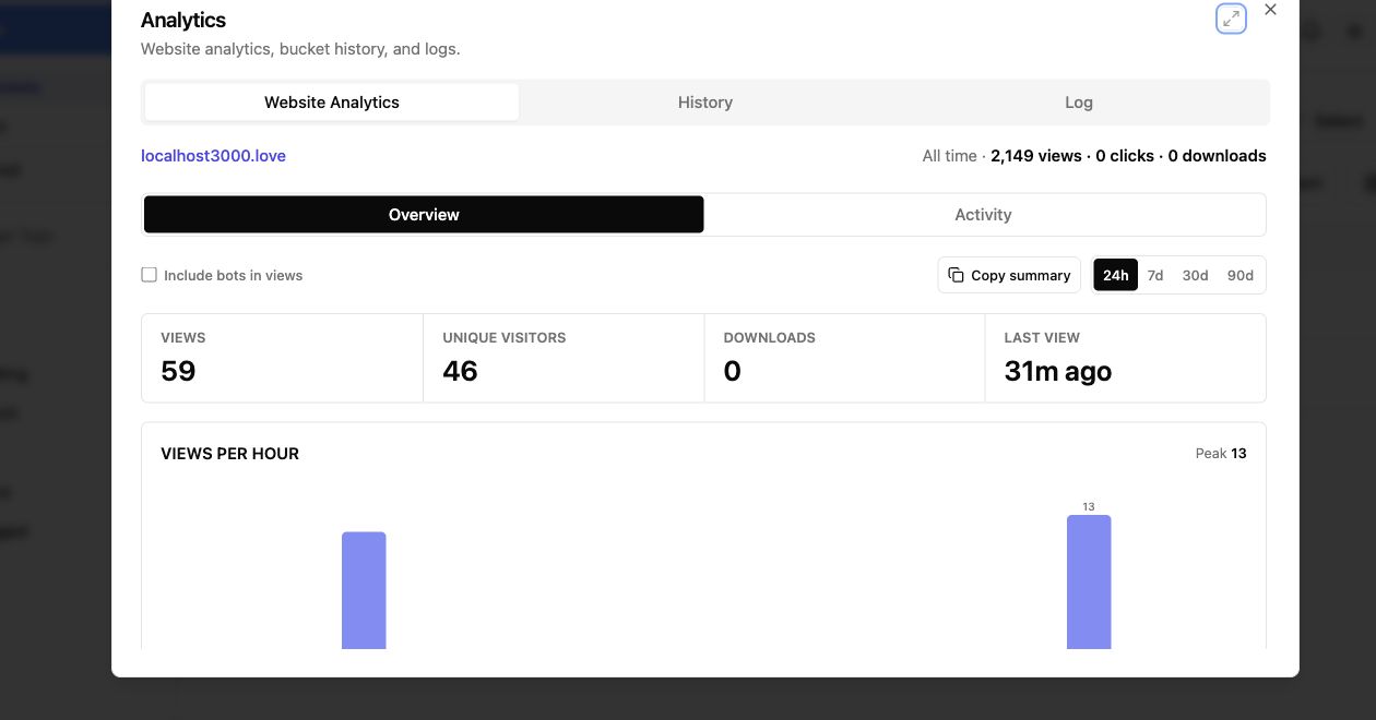 Analytics for a shared Codex output link
