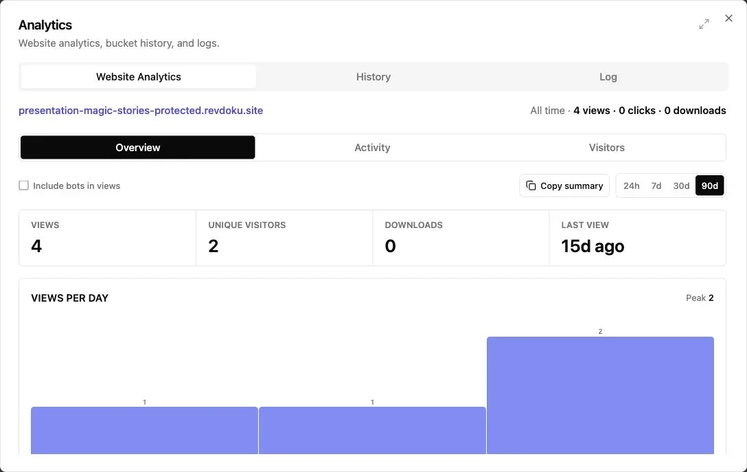 Revdoku analytics overview with views and unique visitors