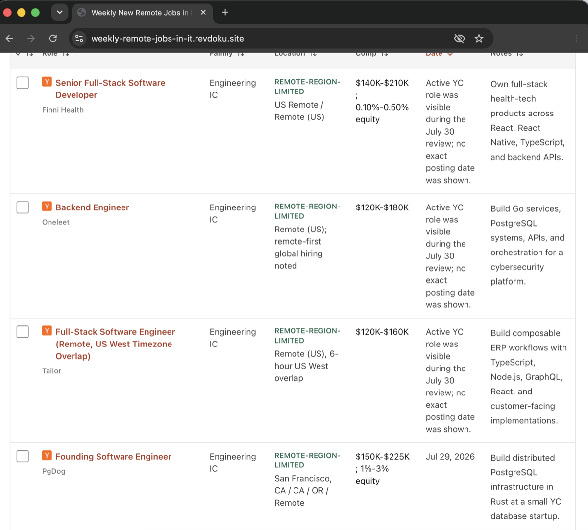 Weekly Remote IT Jobs website