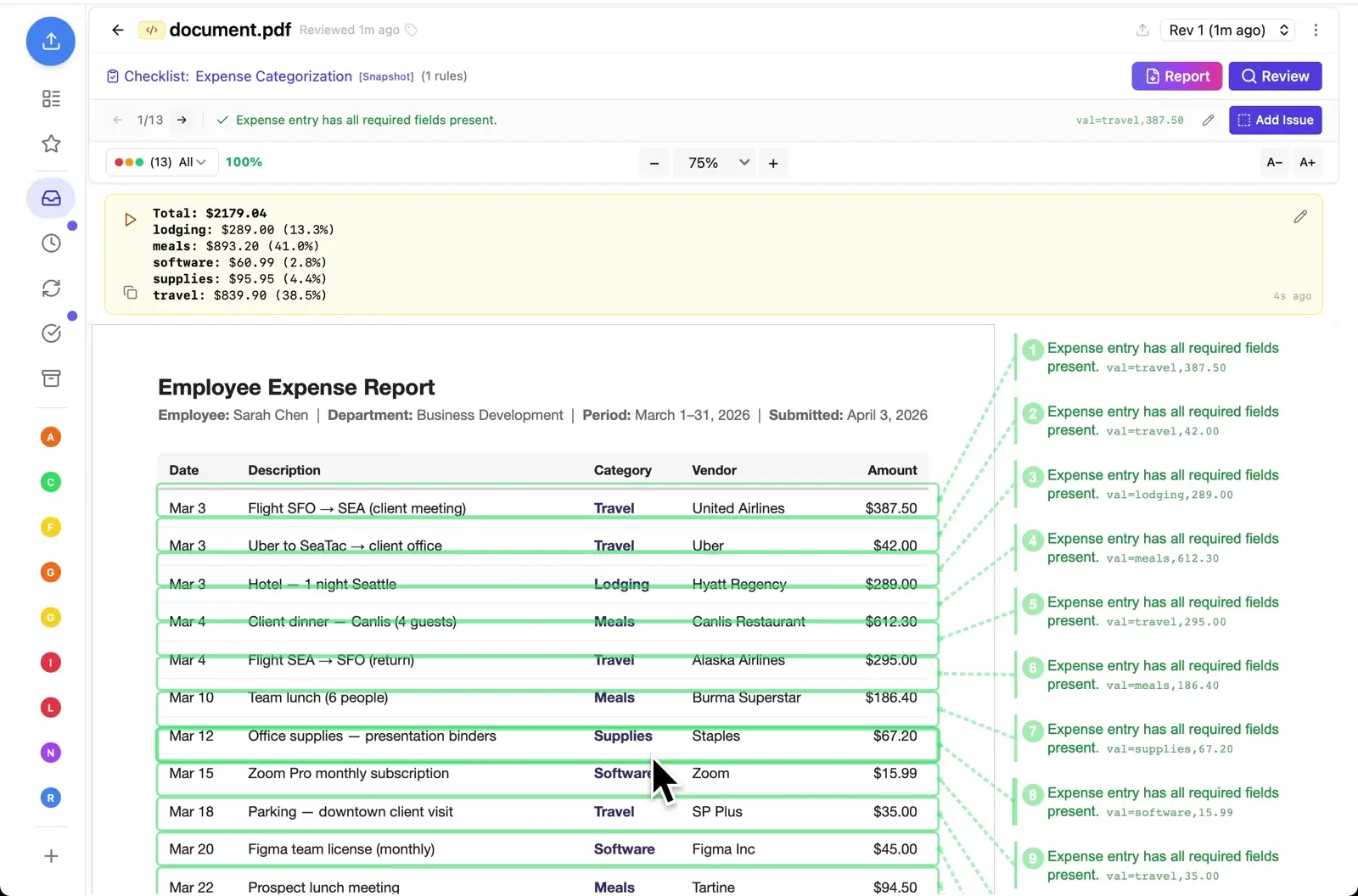 Expense report with custom script output showing categorized totals: Travel 38.5%, Meals 41%, Lodging 13.3%, Software 2.8%, Supplies 4.4%