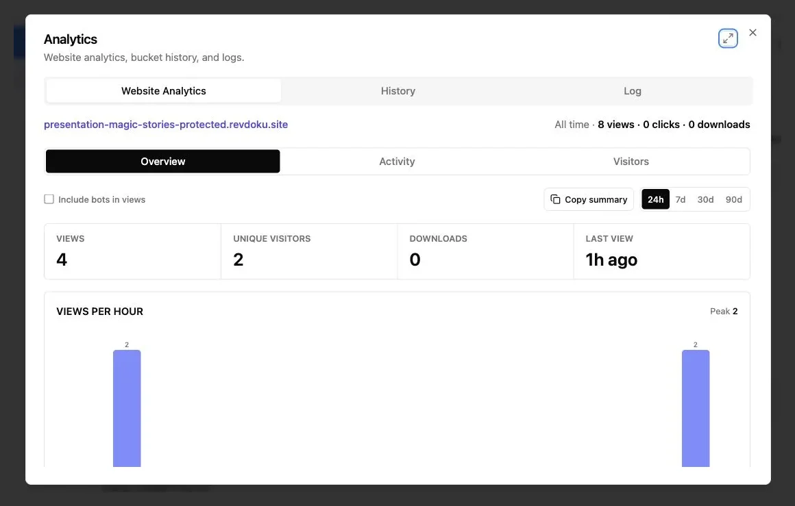 Revdoku analytics overview for the Magic Stories site